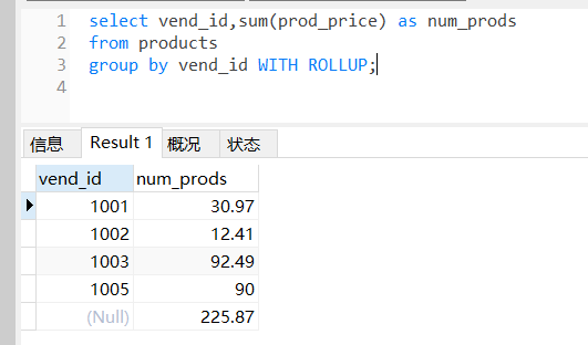 使用ROLLUP