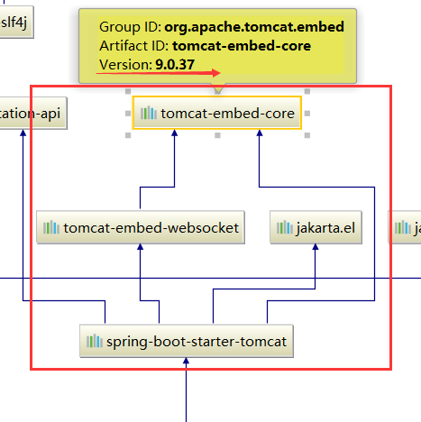 默认servlet