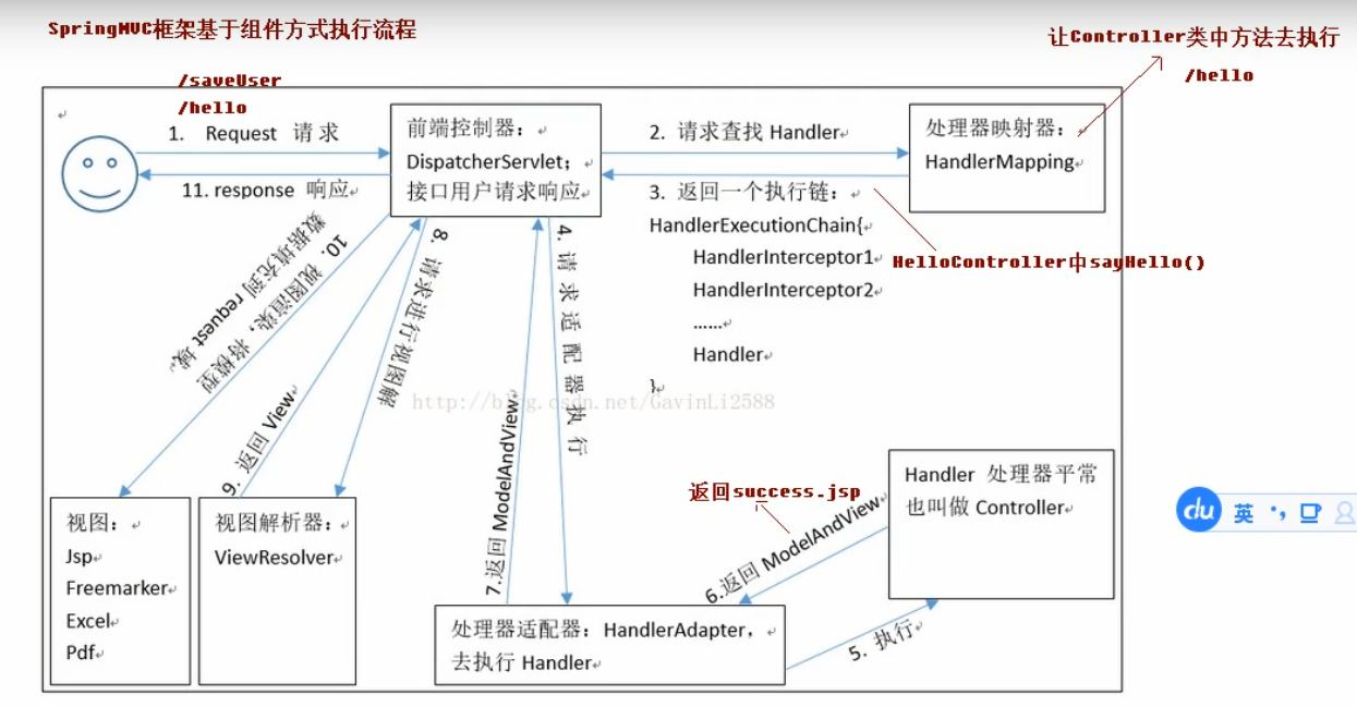 后台处理